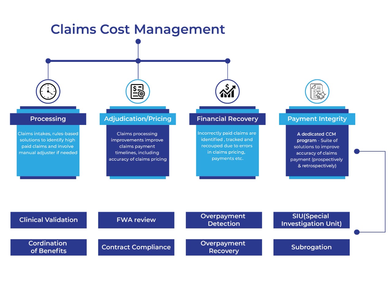 A Lifeline For Payers: Payment Integrity